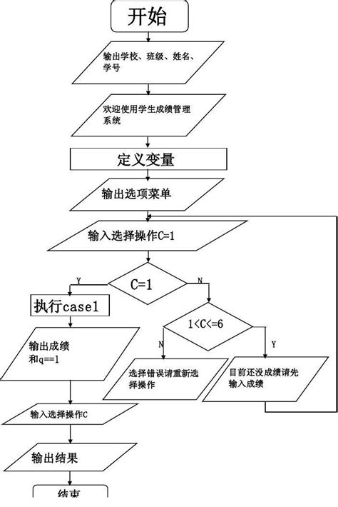 基于Java和Sql Server 2012实现的高校成绩管理系统 - 知乎