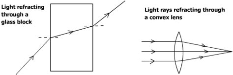 Image result for Refracting Tutorial