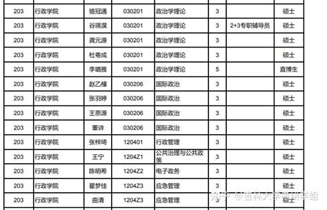 中国人民大学2022年硕士研究生拟录取名单公示_考生_相关_教育部