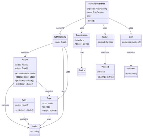 A Study of the Data Security Attack and Defense Pattern in a ...