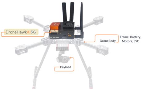 DroneAI - Deploy AI on the Edge