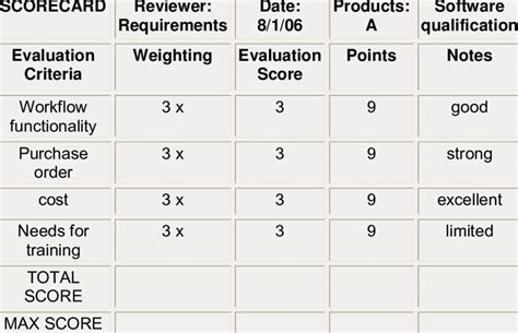 Weighted Evaluation Matrix Excel 的图像结果