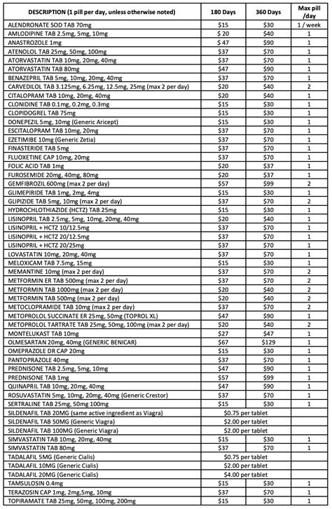 Pharma Price List 的图像结果