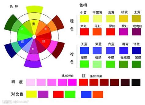 颜料调色表口诀_水粉颜料调色表图-百家杂谈-语美网