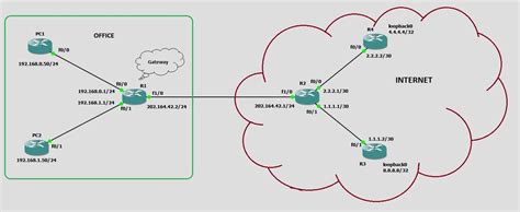 Image result for Dynamic Routing Configuration