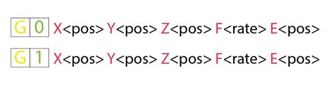 Image result for G-Code Commands