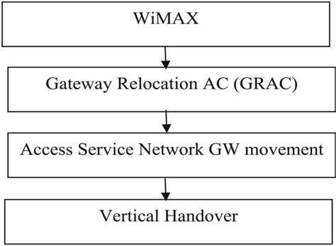 Operational Planning 的图像结果