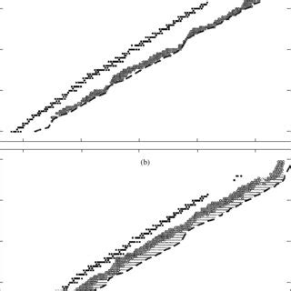 R-Process 的图像结果