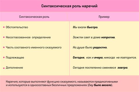 Виды наречий в русском языке таблица | Samokatschool.ru