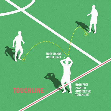 Soccer Throwin Football Throwin Rules Proper Steps How To Do A Front