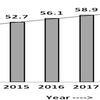 Mobile Internet Users 的图像结果