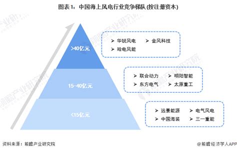 2022年风电行业现状：风电发电量占比持续上升_报告大厅