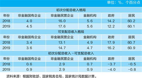中国居民收入分配年度报告（2018）（书籍） - 知乎