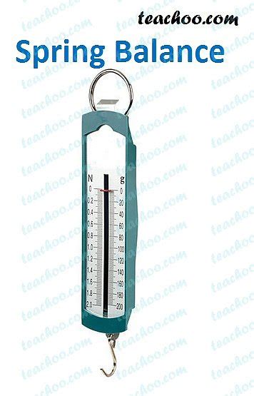 Image result for Spring Balance Experiment