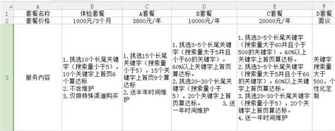 公司SEO顾问多少钱，包括哪些内容 - 长江技术博客