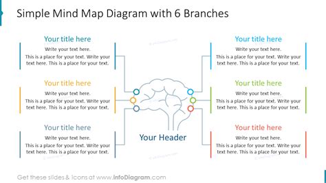 Mind Map Structure 的图像结果