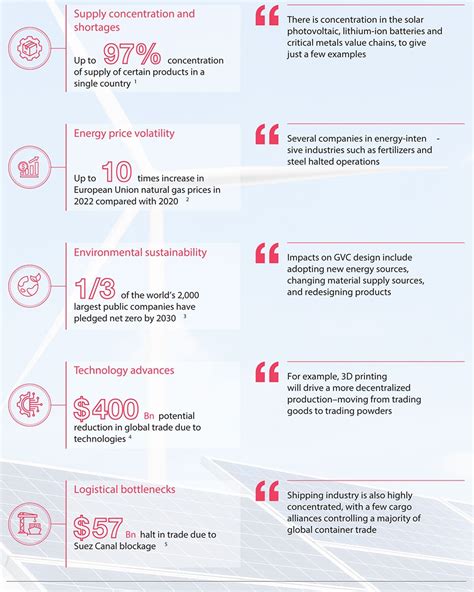 Reconfiguring Value Chain 的图像结果