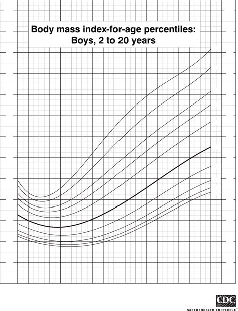 Normal Growth Patterns 的图像结果