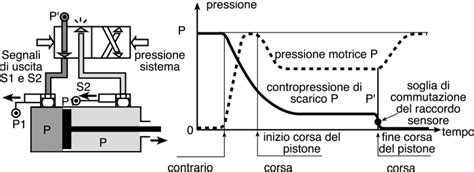 7818 04 13 Legris | Legris 7818 Pressure Decay Sensor G 1/4 Female ...
