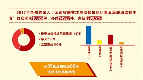 夺取反腐败斗争压倒性胜利——楚雄州纪委州监委网站