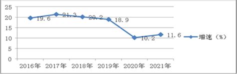 林业市场分析报告_2019-2025年中国林业行业发展趋势预测及投资战略研究报告_中国产业研究报告网