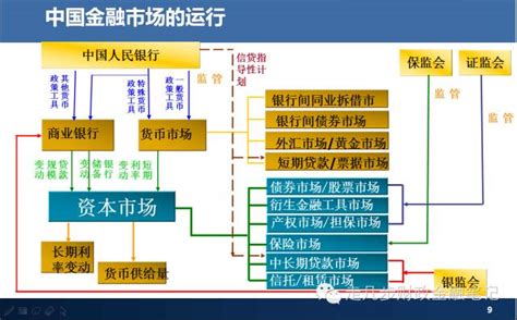 【图示】30张图看懂中国金融体系-搜狐