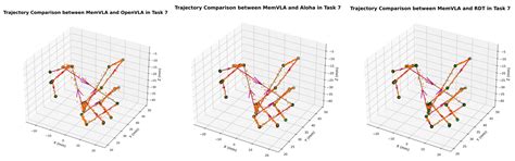 Cross-Modality Alignment Perception and Multi-Head Self-Attention ...