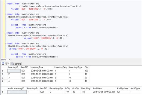 Image result for SQL Audit Trail