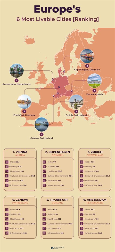 Every European City Where You Can Live On Less Than 600 A Report On