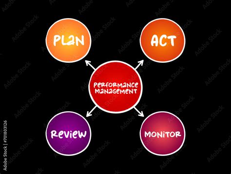 Performance Management Planning Process 的图像结果