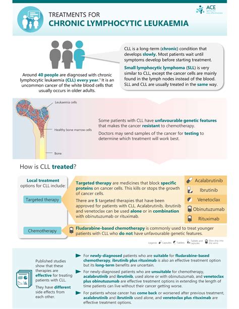 Patient Factsheets Leukemia & Lymphoma Foundation