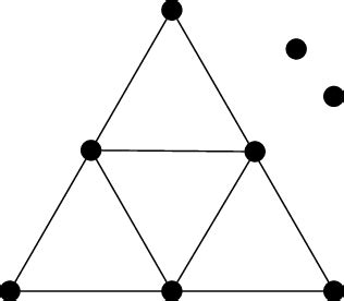 Signed Graph 的图像结果