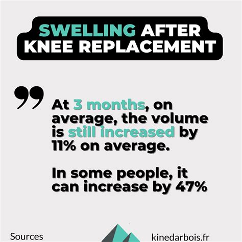 Is Swelling Common After Knee Surgery at Kim Delapaz blog