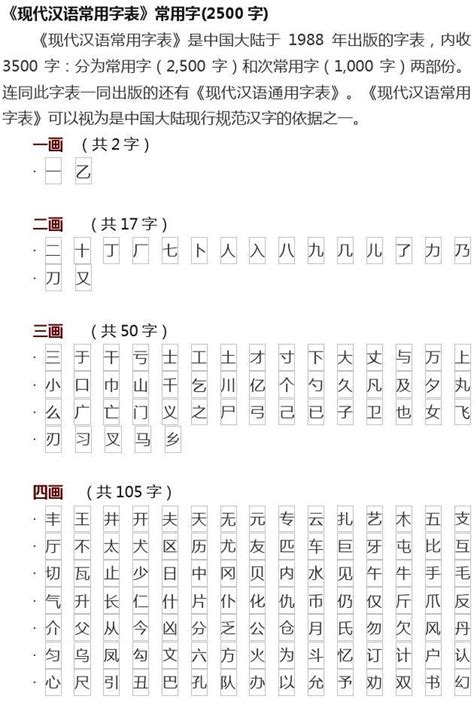 附录：义务教育语文课程常用字表（3500字）【宗师筑基】 - 知乎