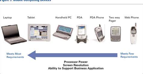 Mobile Computing Devices 的图像结果