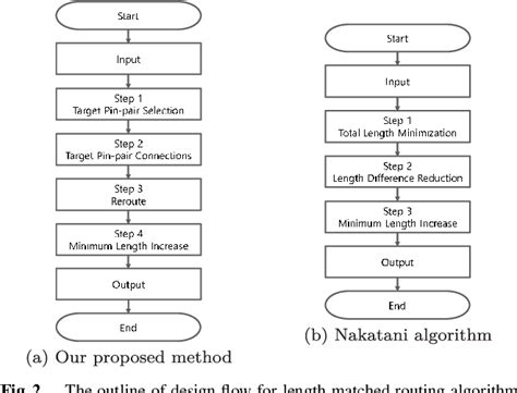 Image result for Simple Pattern Routing