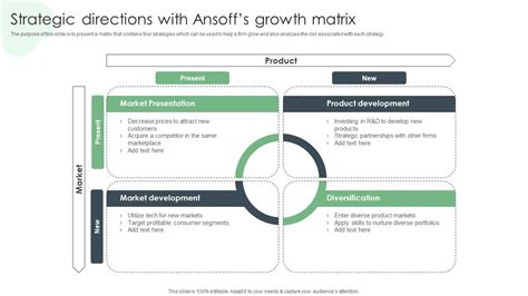Strategic Matrix Model 的图像结果