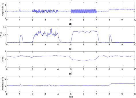 Fault Diagnosis for Micro-Gas Turbine Engine Sensors via Wavelet Entropy