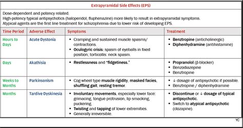 Extrapyramidal Symptoms Adverse Effects Of Antipsychotic Medications