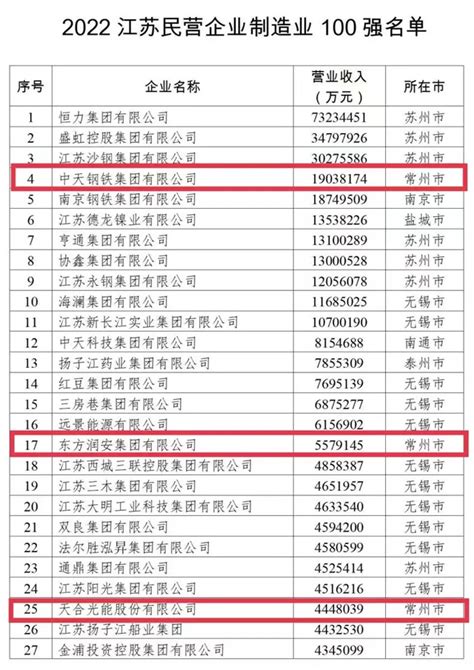 2018 年国企利润 3.38 万亿创新高，但经营效率是民企的一半 - 知乎