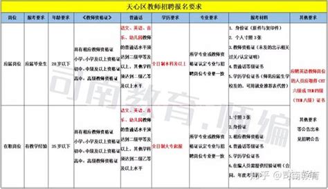 2022上岸湖南长沙教师编你得这些满足条件 - 知乎