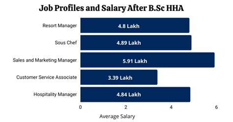 Detailed Comparison of B.Sc HHA vs BHM vs BHMCT Courses - All That You ...