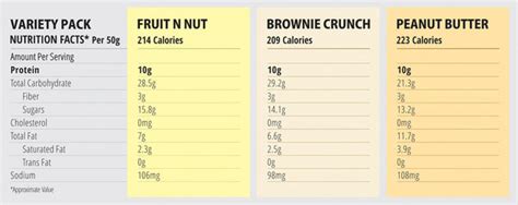 Protein Choco Pie - Variety Pack (Box of 6 Pies)