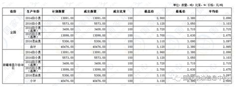 2022年11月2日国家临时存储小麦交易结果_手机新浪网