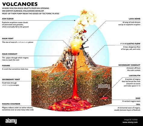 Crater Volcano Diagram