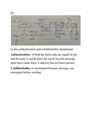 Image result for How Secure Hash Function Work Hindi