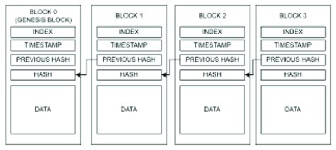 Blockchain Computer 的图像结果