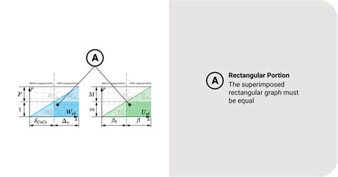 Virtual Work Torque Calculation 的图像结果