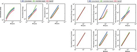Performance Breakdown Figure 的图像结果