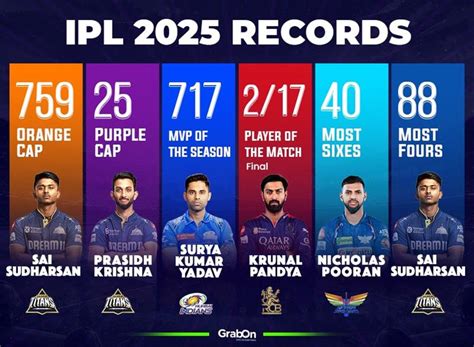 77+ Interesting IPL Facts & Records of All Time (2008 to 2026)